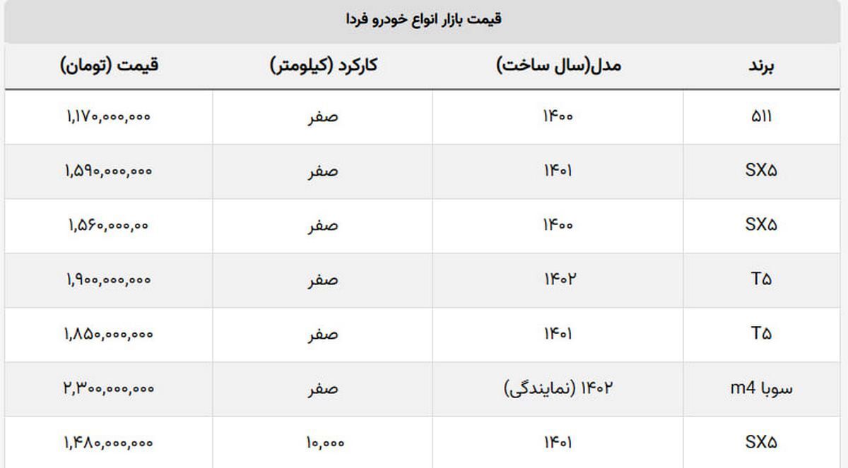 کدام شاسی بلند ایرانی ۵۰ میلیون ارزان شد؟
