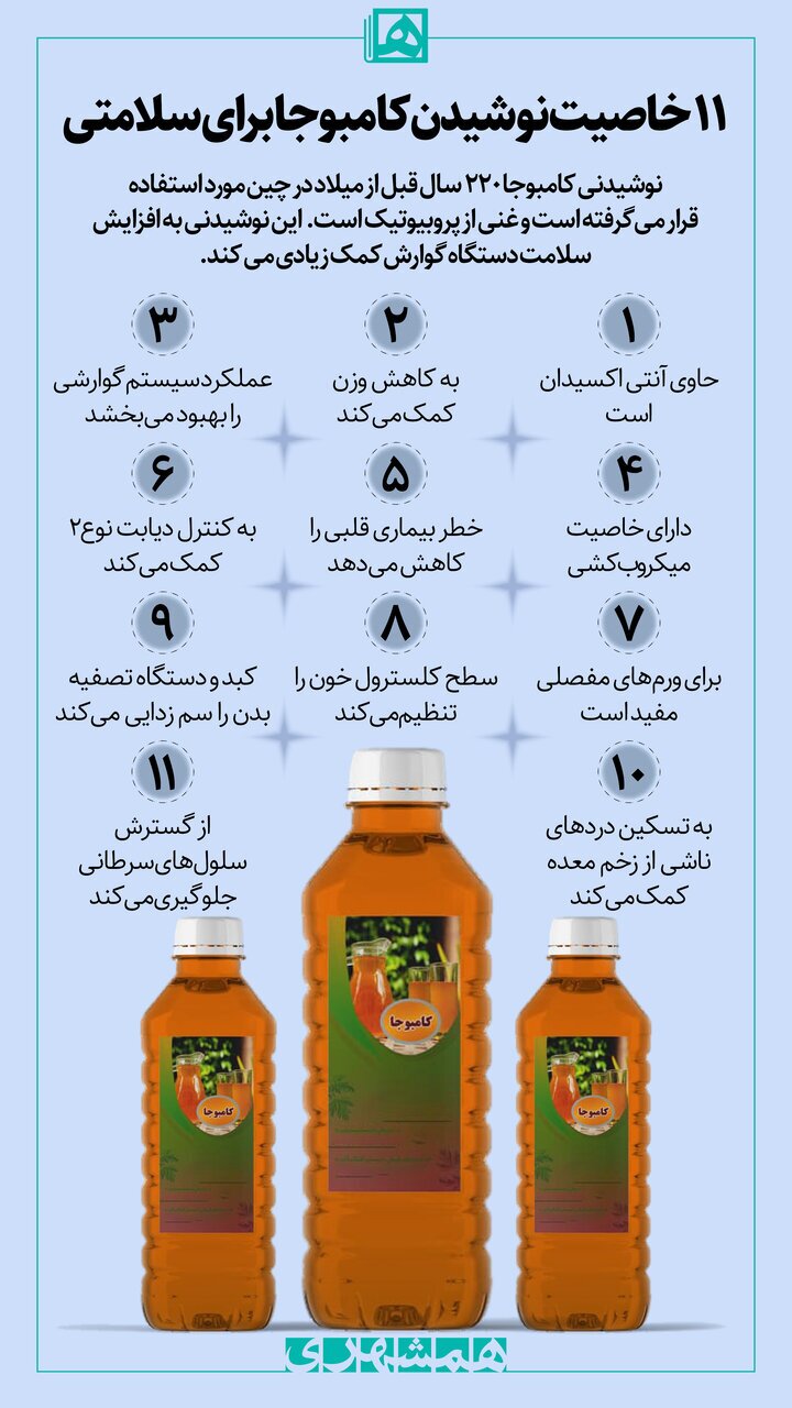 کامبوجا