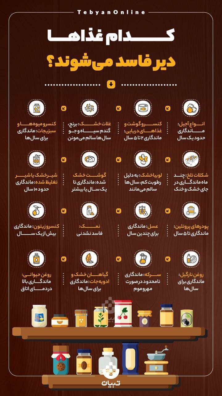 (اینفوگرافیک) کدام غذاها دیر فاسد می‌شوند؟