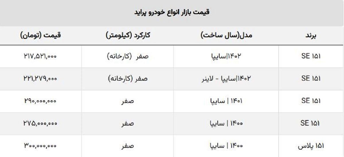قیمت انواع پراید