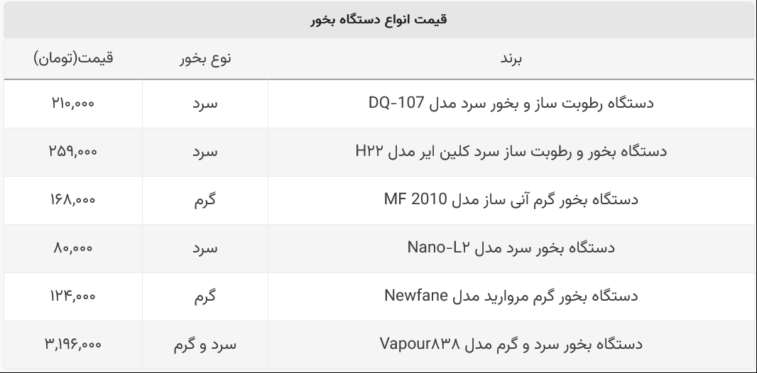 قیمت دستگاه بخور سرد و گرم خانگی چقدر است؟