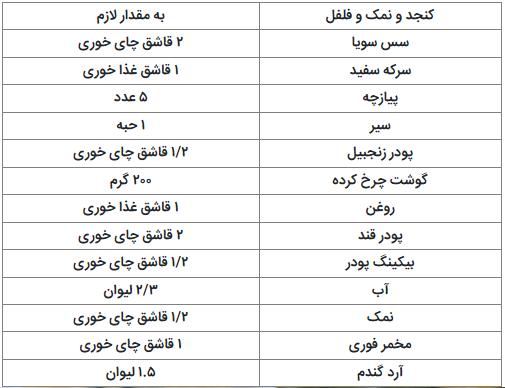 طز تهیه پیراشکی گوشت بخارپز؛ غذایی متفاوت از شرق آسیا