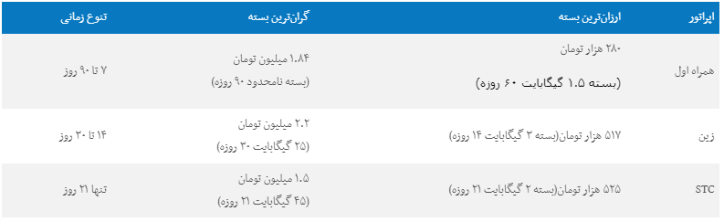 همراه اول