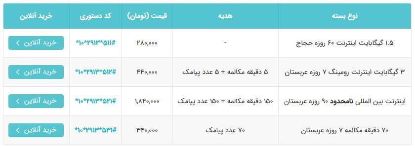 همراه اول