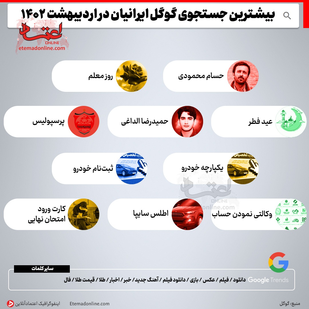 بیشترین جستجوی گوگل ایرانیان در اردیبهشت ۱۴۰۲