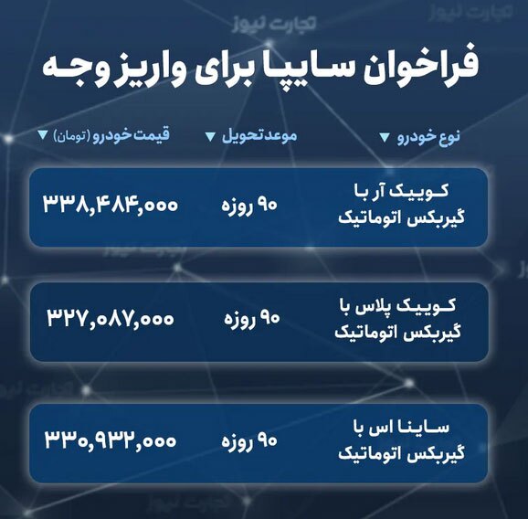 جزئیات فروش و فراخوان تحویل محصولات سایپا در خرداد