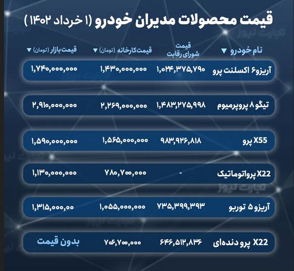 لیست جدید قیمت خودروهای مونتاژی در سامانه یکپارچه