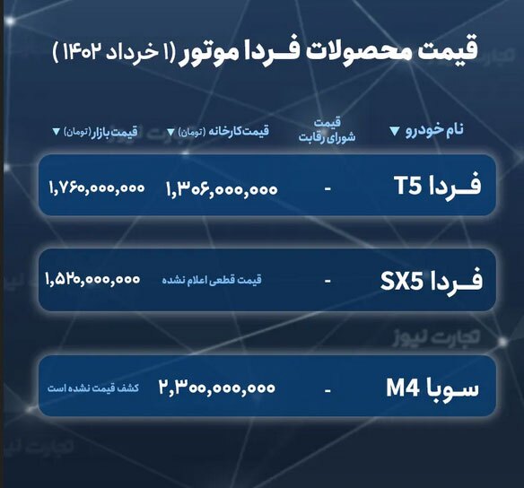 لیست جدید قیمت خودروهای مونتاژی در سامانه یکپارچه