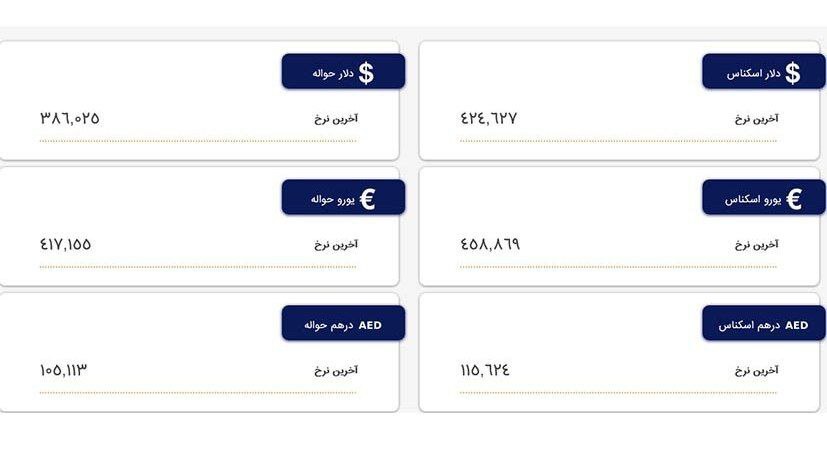 افزایش قیمت ارز‌ها در مرکز مبادله/ دلار ۴۲ هزار و ۴۶۲ تومان شد