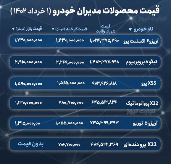قیمت محصولات مدیران خودرو در سامانه یکپارچه
