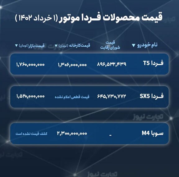 قیمت محصولات فردا موتورز در سامانه یکپارچه