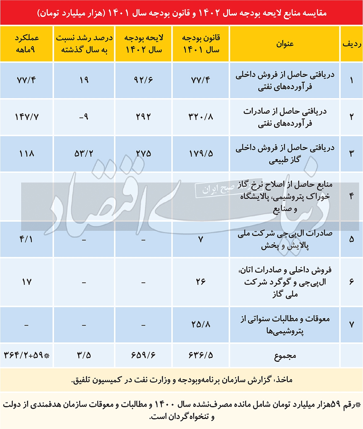 بن‌بست ارز دستوری