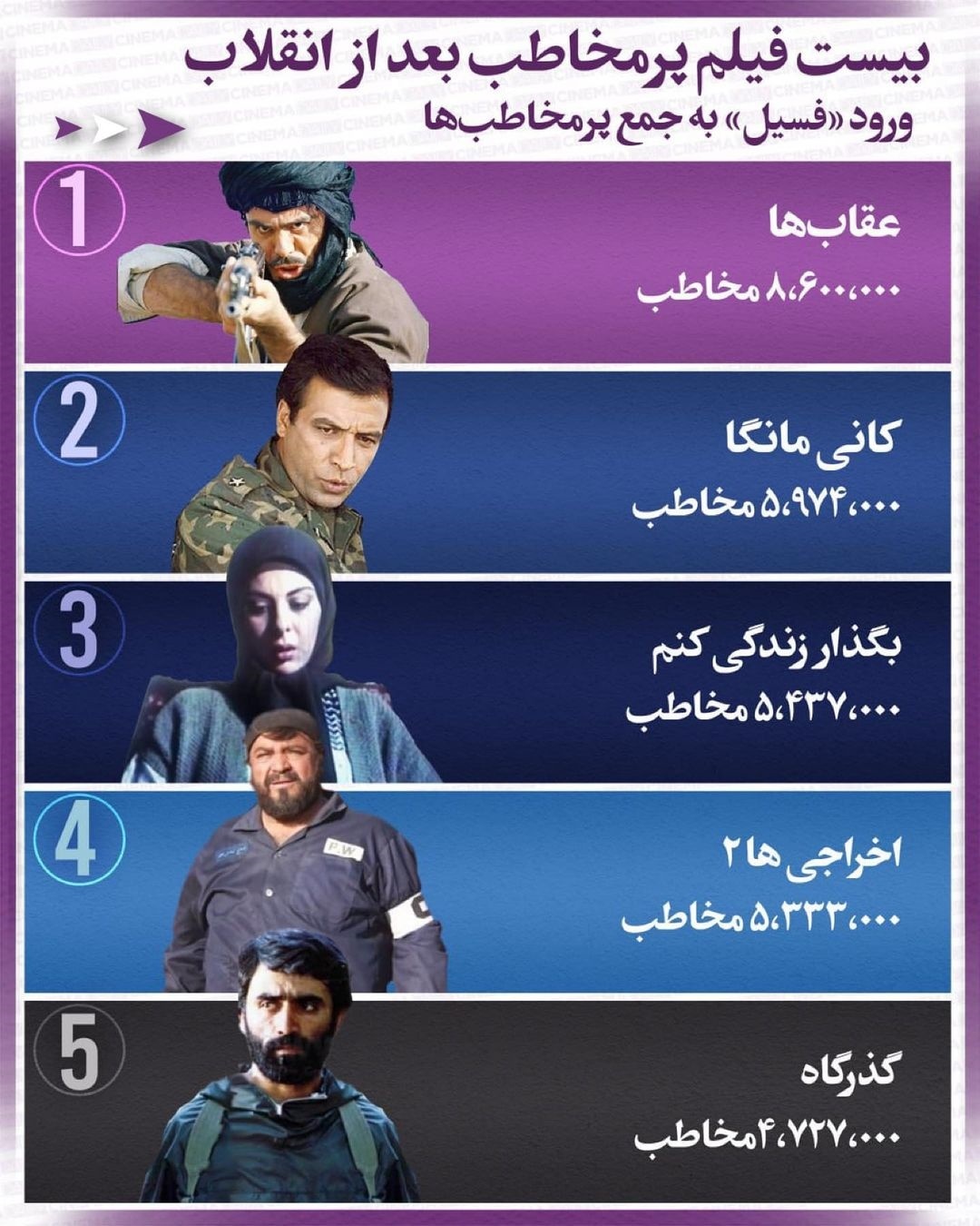 بیست فیلم پرمخاطب بعد از انقلاب