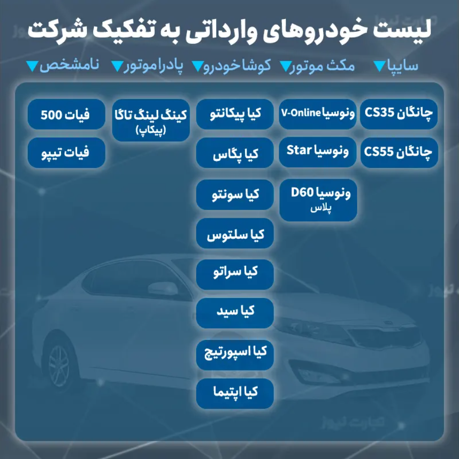 لیست خودرو‌های وارداتی به‌روز شد/ زمان عرضه محصولات خارجی