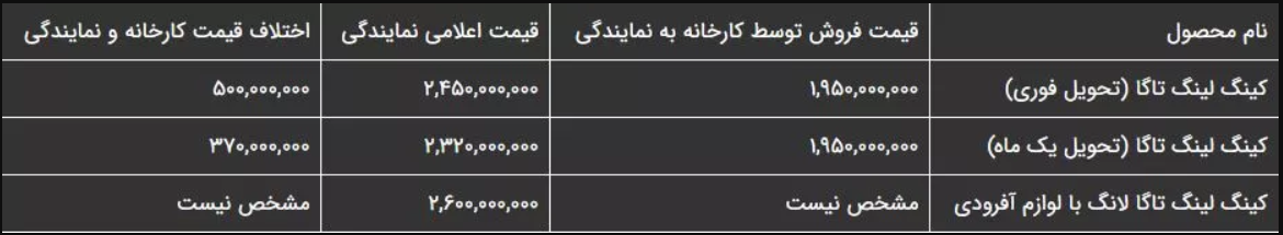 کینگ لینگ تاگا H در بازار ایران/ پیکاپ چینی با ژن آمریکایی