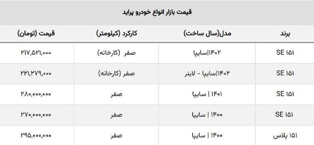قیمت پراید سقوط کرد