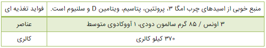 ۷ میان وعده سالم برای افزایش وزن//