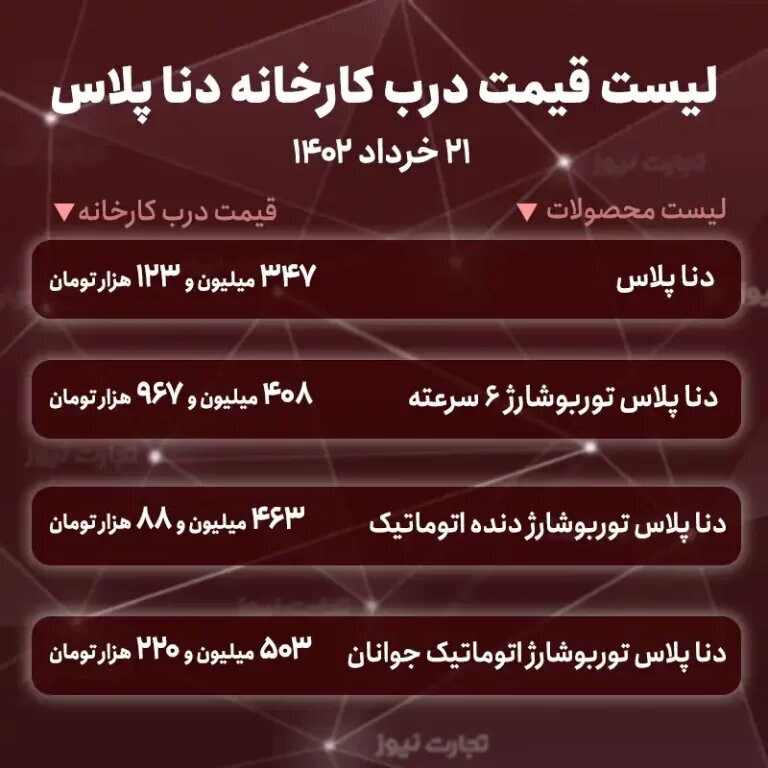 دنا پلاس