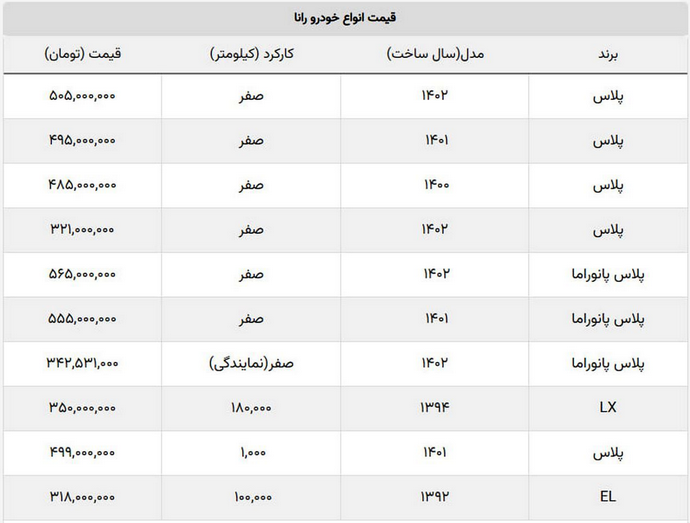 رانا LX در بازار ۳۵۰ میلیون شد