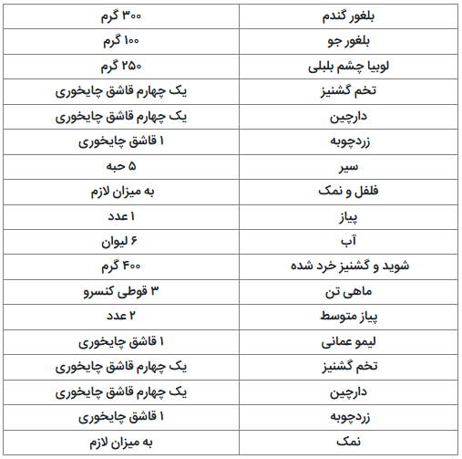 دستور تهیه شله ماهی؛ طعمی از دریای جنوب