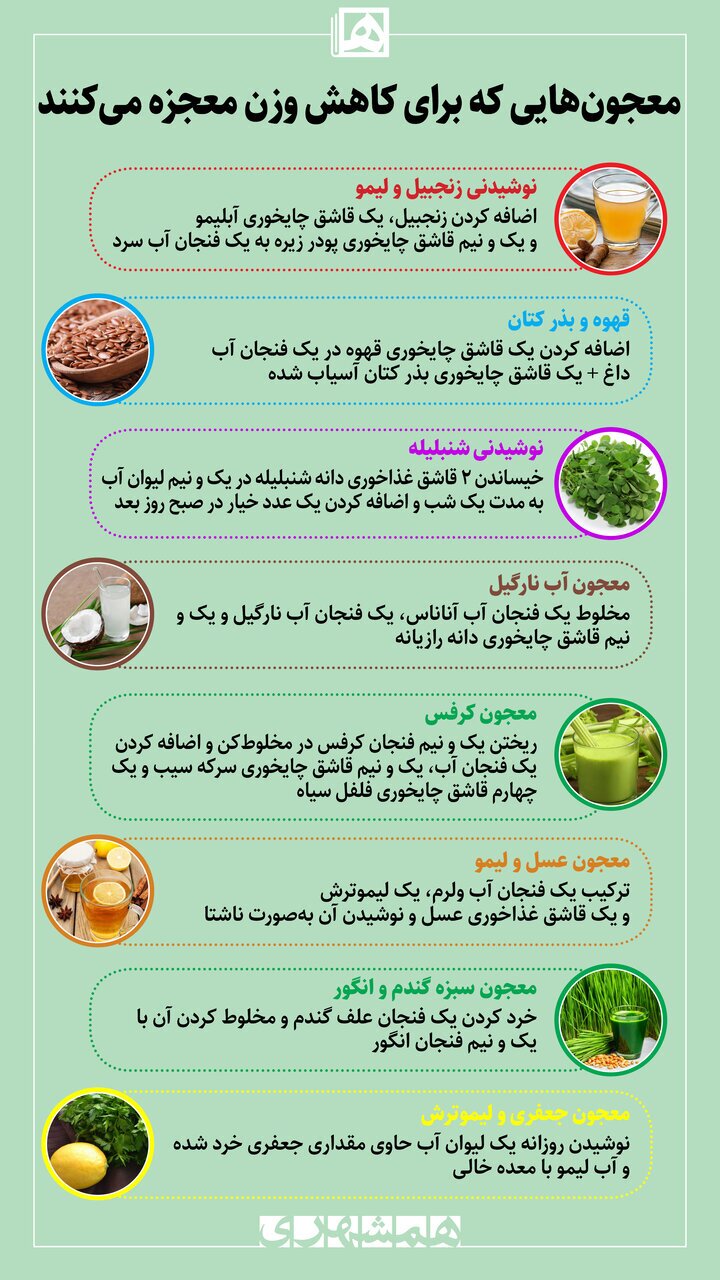 نوشیدنی‌هایی که برای آب کردن چربی‌های بدن معجزه می‌کنند