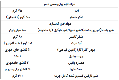 دستور تهیه کرم کارامل وگان، ایده آل برای خانواده