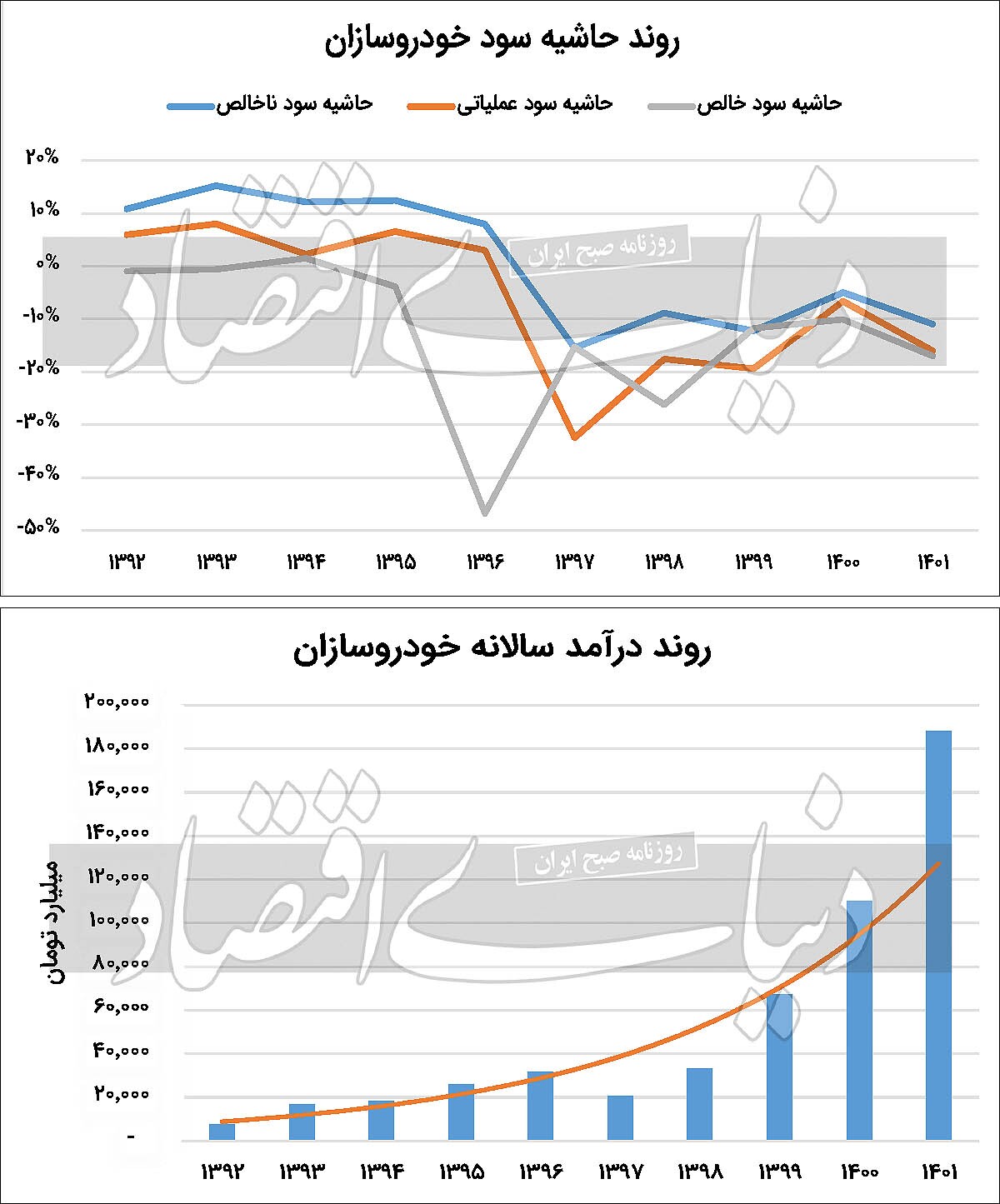معجون قیمت‌گذاری دستوری در خودرو