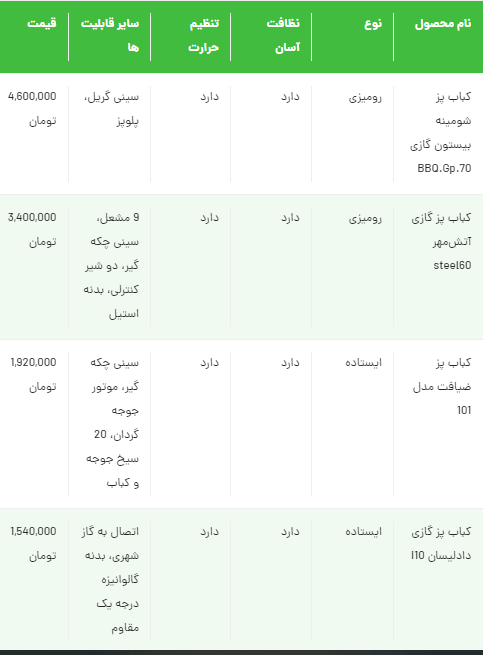 بهترین کباب پز گازی ارزان قیمت بازار