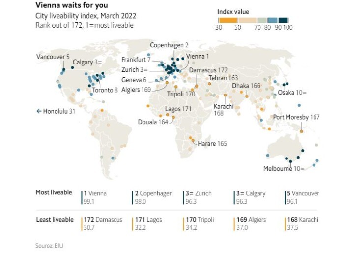 کدام شهر‌ها در سال ۲۰۲۲ قابل زندگی‌ترین شهر‌های جهان شناخته شدند؟