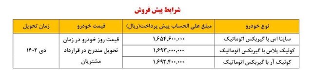 مهلت واریز وجه مادران برنده ۳ محصول سایپا در دومین مرحله فروش یکپارچه اعلام شد
