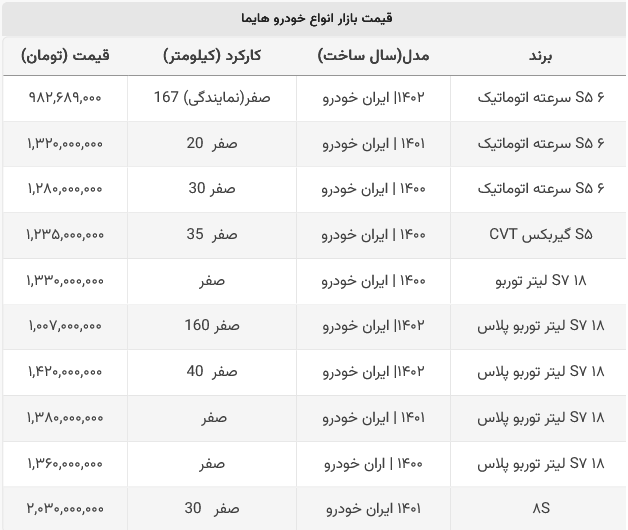 هایما