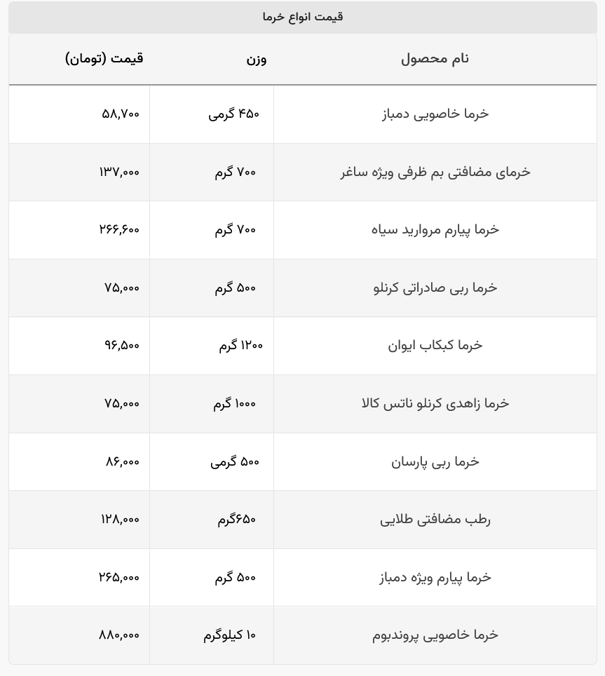 قیمت انواع خرما