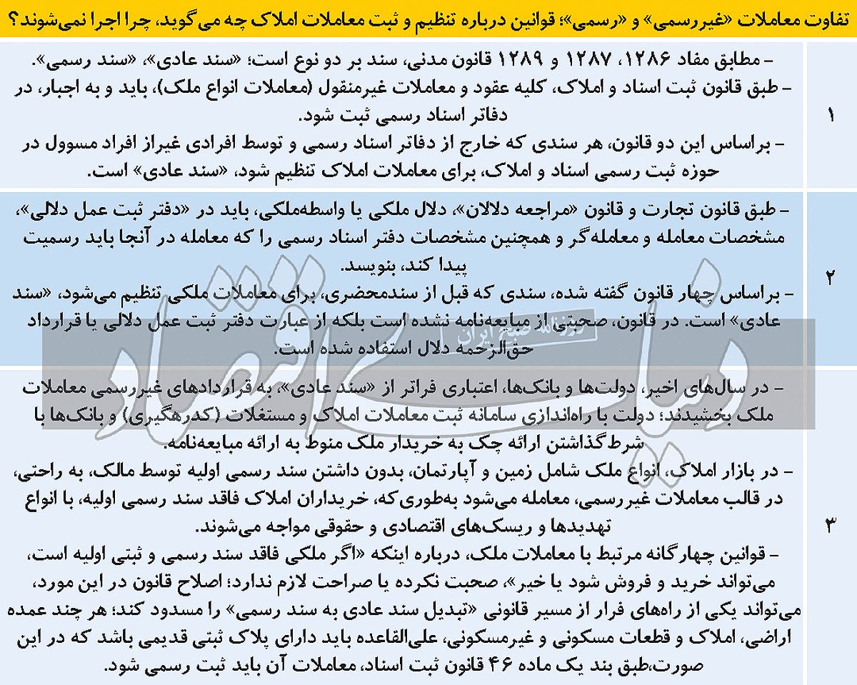 معاملات املاک