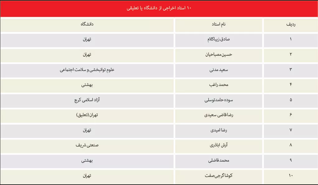 چالش آزاداندیشی