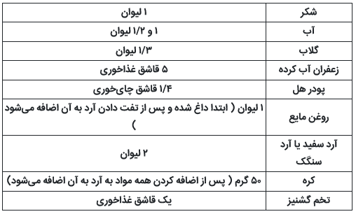 دستور تهیه رقایب حلوا؛ حلوای سنتی گیلان