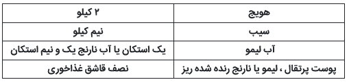 دستور تهیه مربا