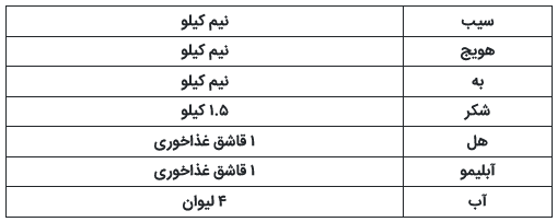 دستور تهیه مربا