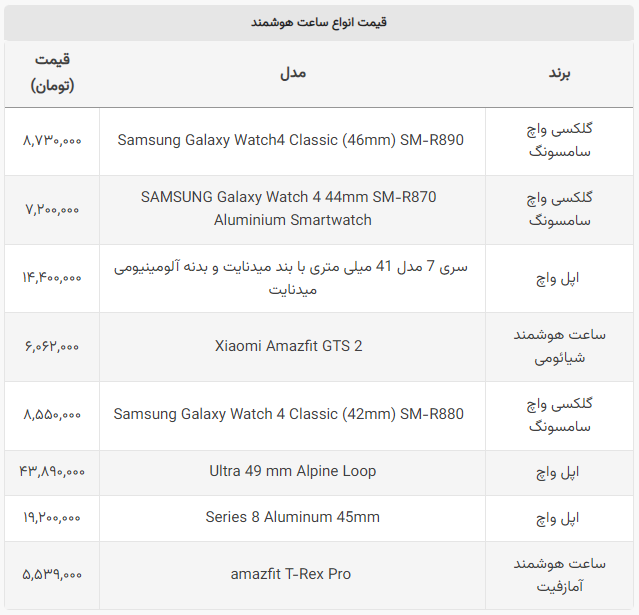 اپل‌واچ بخریم یا گلکسی‌واچ؟ + لیست قیمت انواع ساعت هوشمند