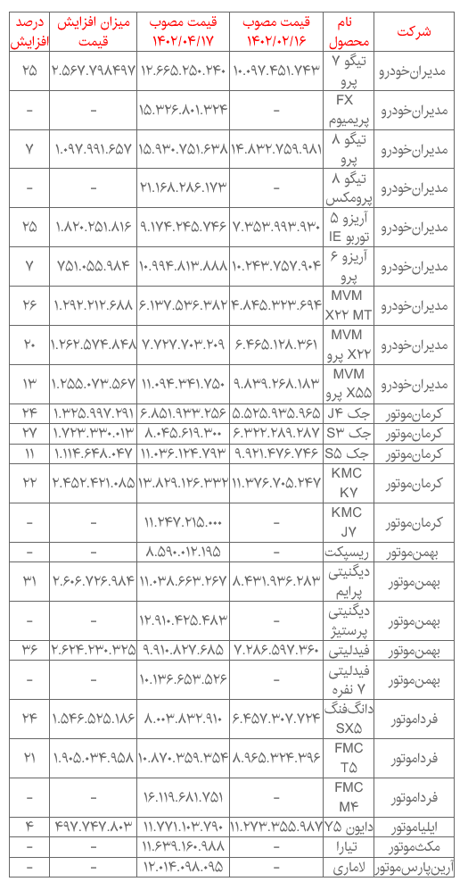 قیمت خودرو‌های مونتاژی