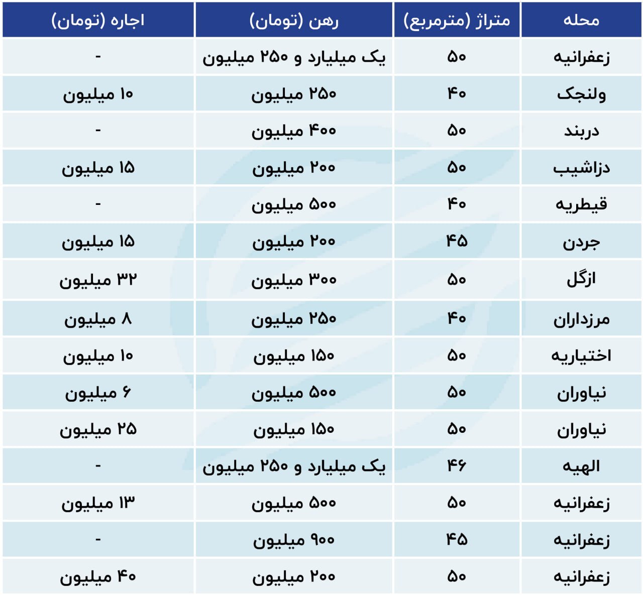 قیمت اجاره میکروآپارتمان‌های شمال پایتخت
