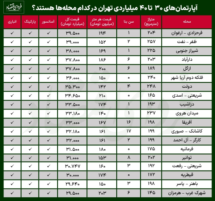 قیمت مسکن