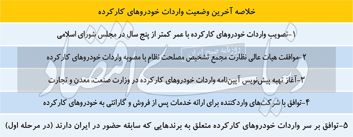 پیش‌نقشه واردات خودروی کارکرده