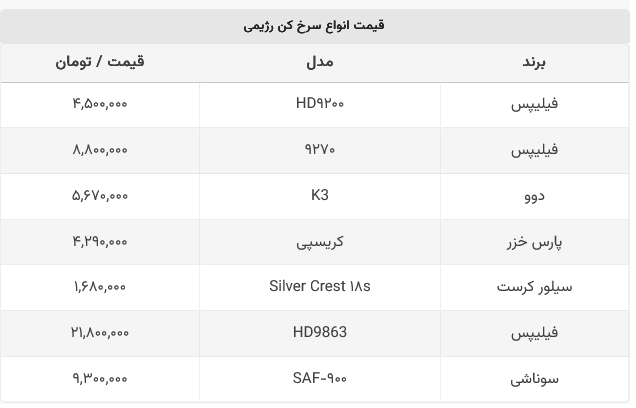 قیمت سرخ کن بدون روغن