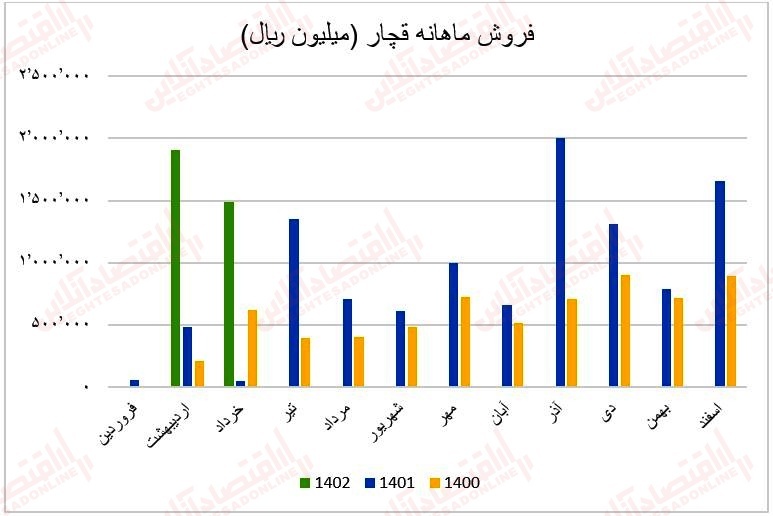 شرکت فرآورده‌های غذایی و قند چهارمحال