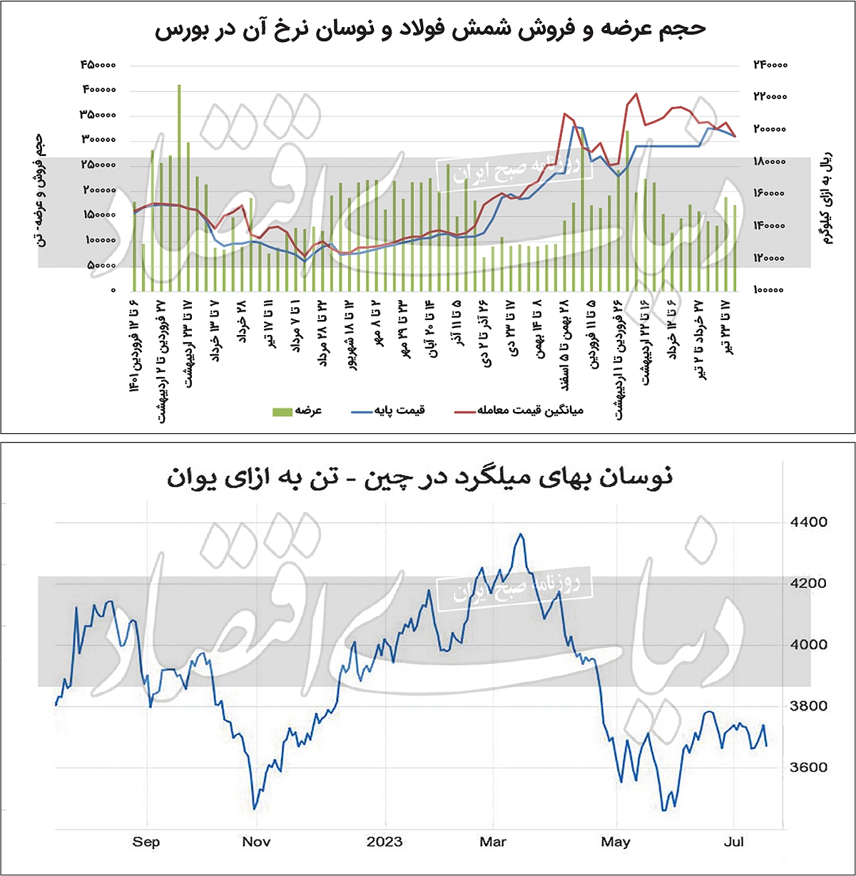 در بازار آهن چه خبر است؟