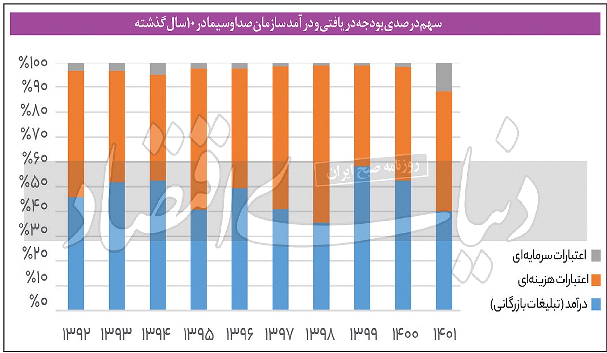 دخل‌وخرج صداوسیما