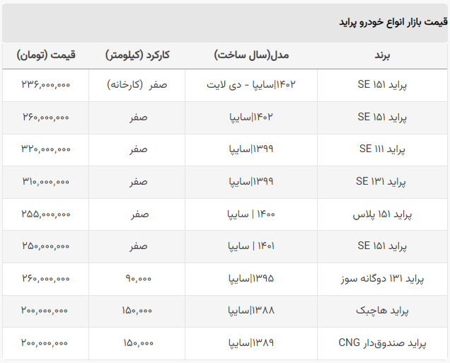 سوگولی سایپا بدون مشتری! / قیمت پراید هاچبک به ۲۰۰ میلیون رسید + جدول