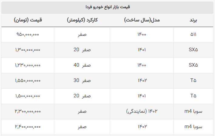 ریزش ۴۰ میلیونی شاسی بلند چینی-ایرانی بازار + قیمت فردا موتورز