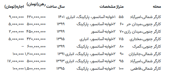 اجاره خانه در خیابان کارگر