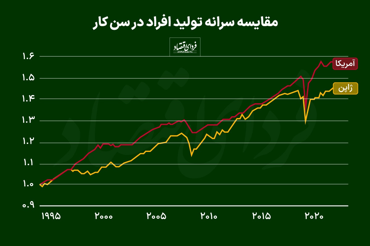چین می‌تواند ژاپن بعدی باشد؟